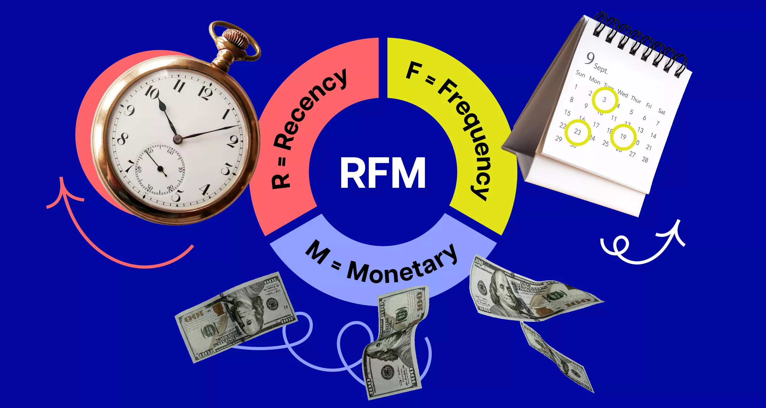 Analisi e segmentazione RFM di un CRM: guida completa per il marketing