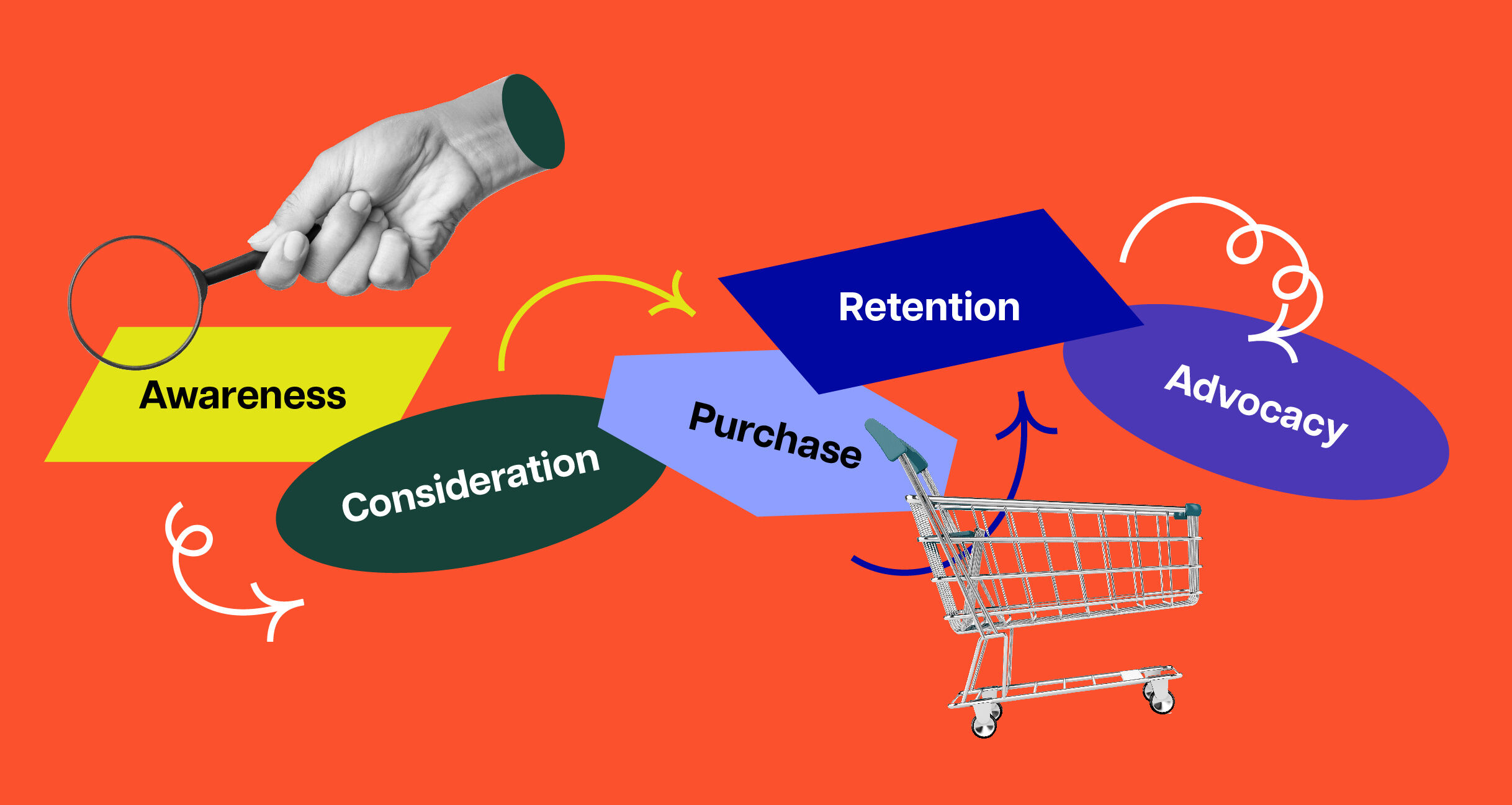 Come sfruttare la Customer Journey per ottimizzare le conversioni